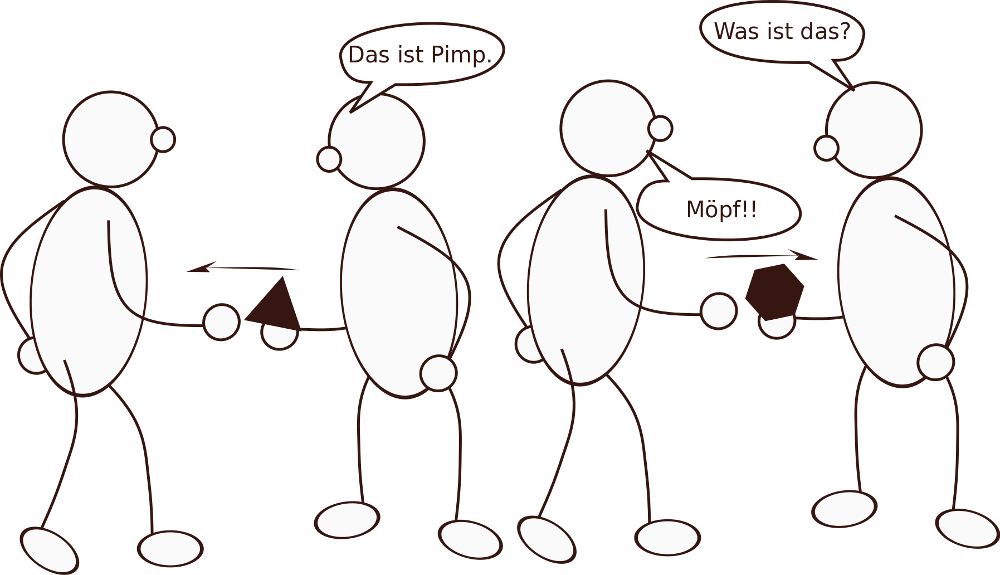 Dingwanderung